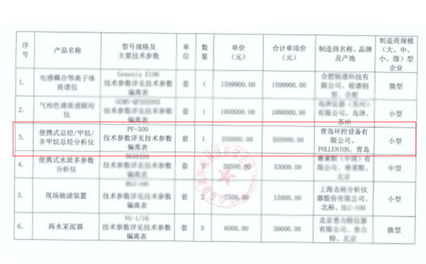 我司中标PF-300便携式总烃/甲烷/非总烃甲烷分析仪一套