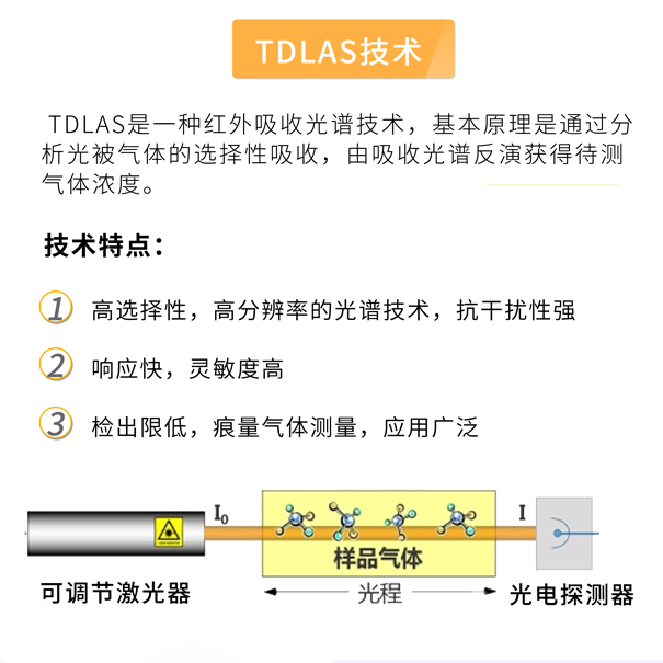 GHK-5100多组分温室气体分析仪-TDLAS技术